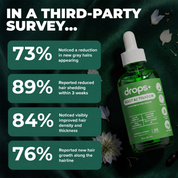 Gray Hair Reversal Drops | Restore Natural Hair Color | Root Activator